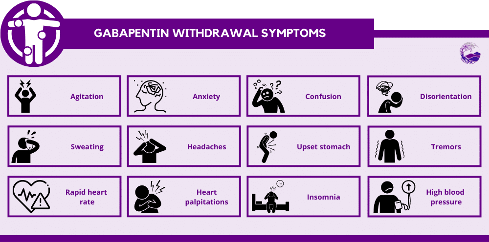 gabapentin withdrawa