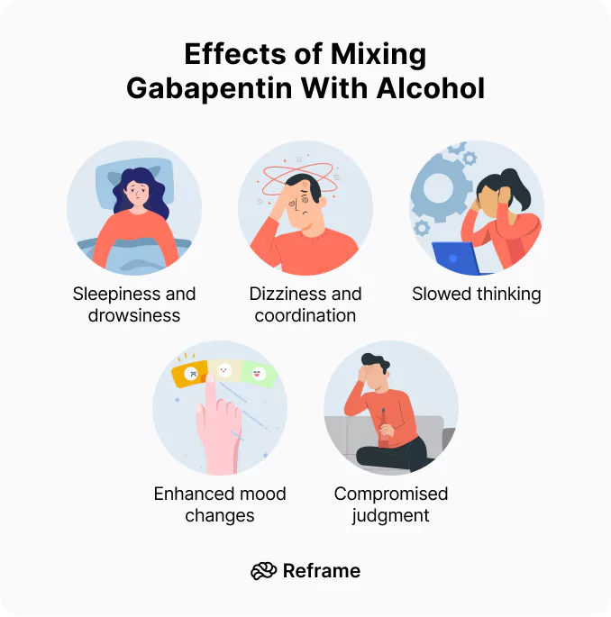 side effect of Gabapentin for Alcohol Withdrawal